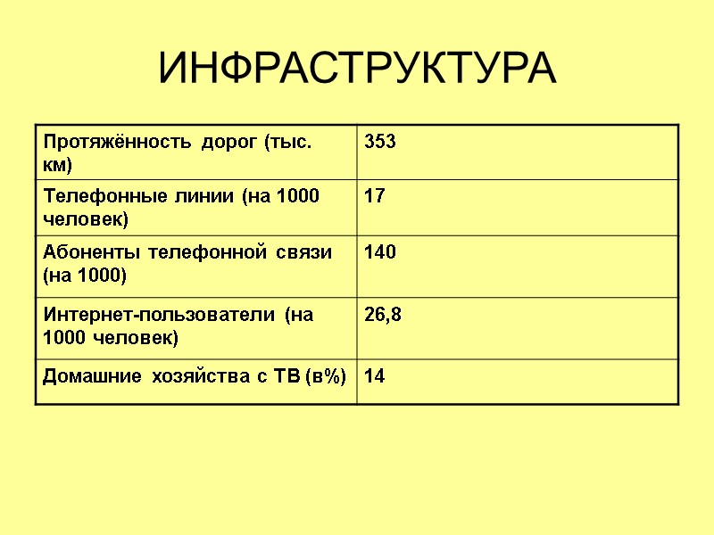 ИНФРАСТРУКТУРА